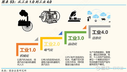 全球首個(gè)工業(yè)4.0模塊化實(shí)驗(yàn)室工廠落成 以人工智能驅(qū)動(dòng)，實(shí)現(xiàn)污染削減90%以上