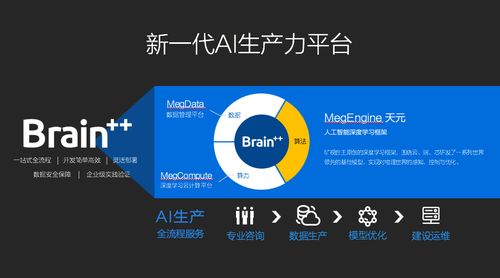 補(bǔ)齊AI基礎(chǔ)層短板，曠視Brain++如何夯實(shí)中國(guó)人工智能的底層基石