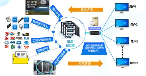 天津非標(biāo)自動(dòng)化工廠的智能化轉(zhuǎn)型 單臺(tái)工作站如何高效驅(qū)動(dòng)10人三維設(shè)計(jì)與辦公開(kāi)發(fā)